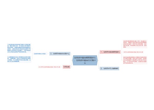 注册资本缴纳期限是多久，注册资本缴纳方式是什么