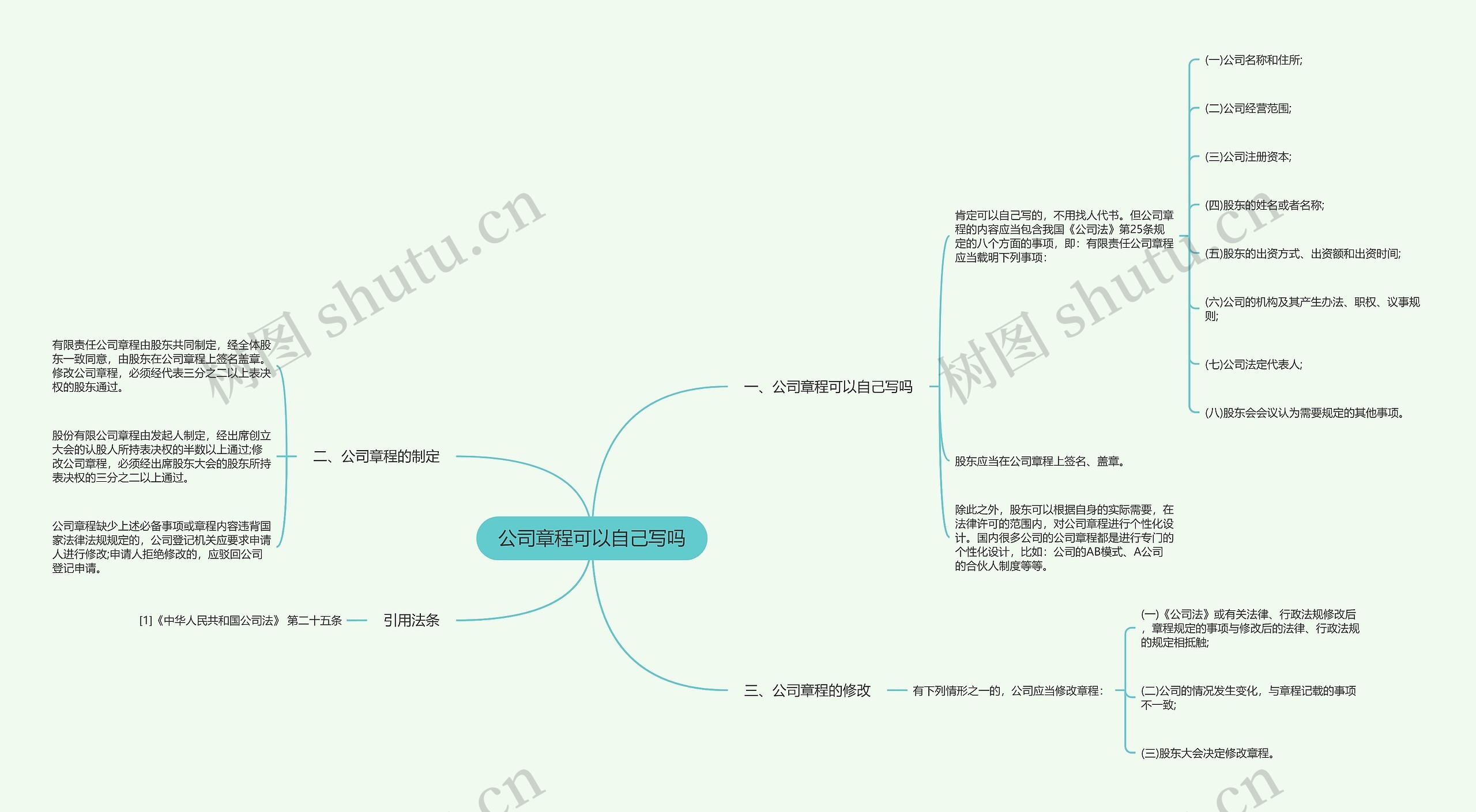 公司章程可以自己写吗