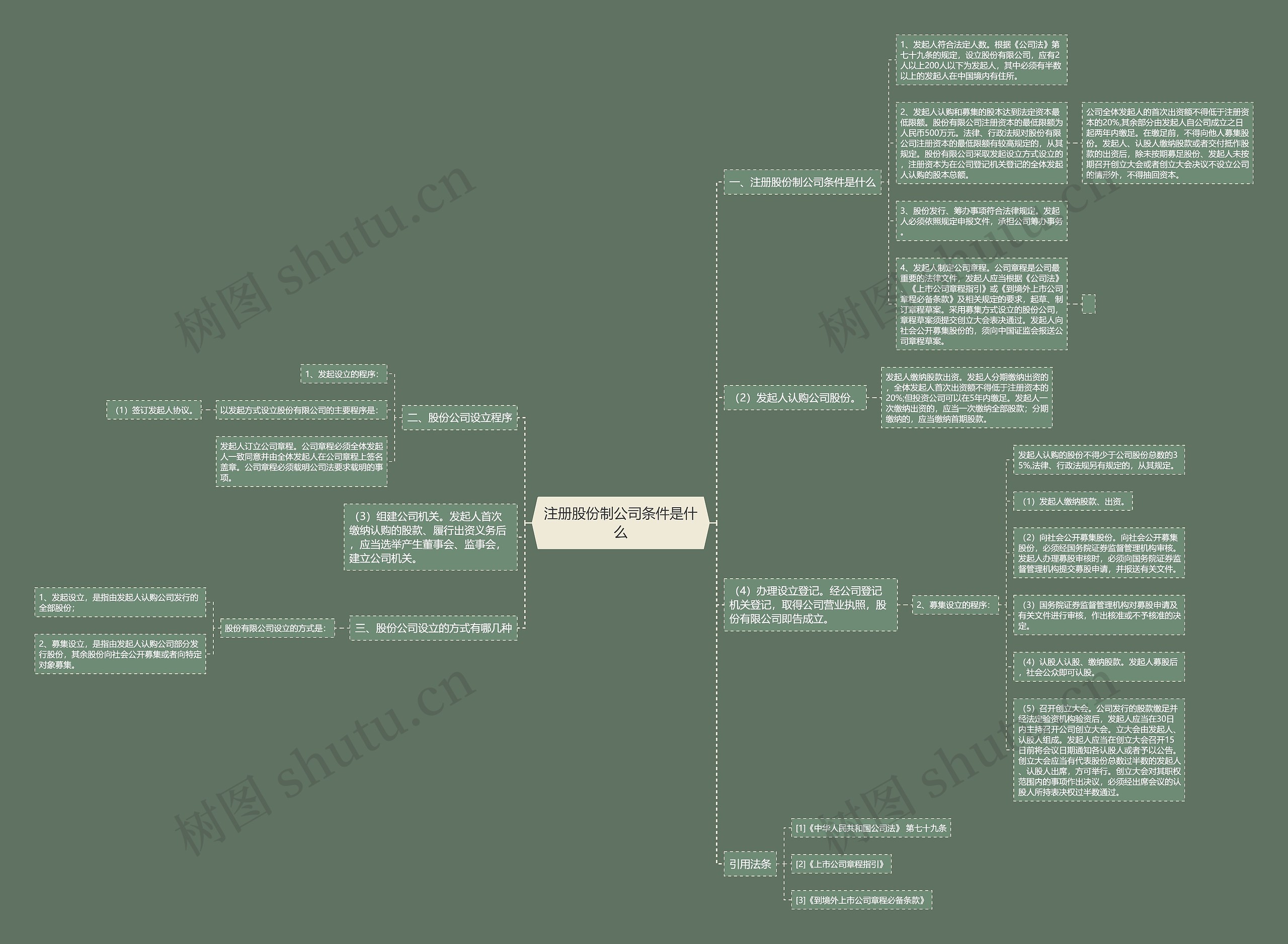 注册股份制公司条件是什么