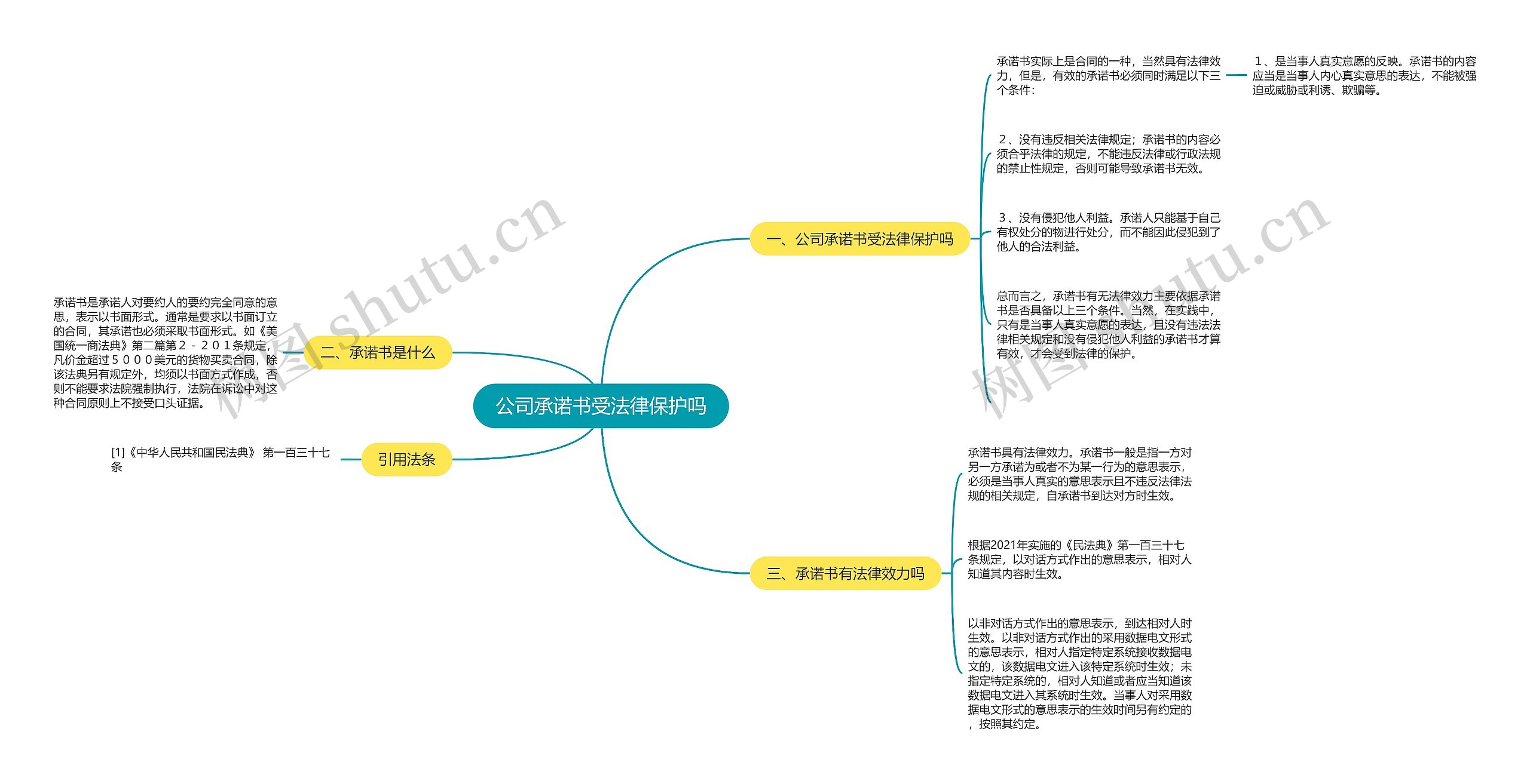 公司承诺书受法律保护吗思维导图