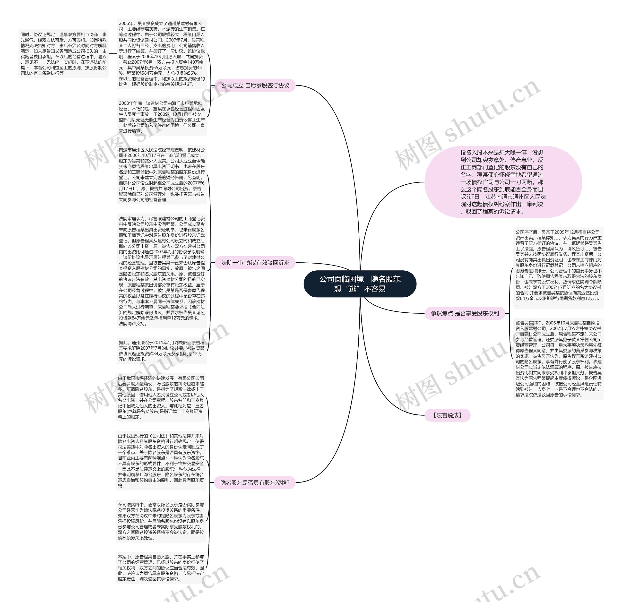 公司面临困境　隐名股东想“逃”不容易思维导图