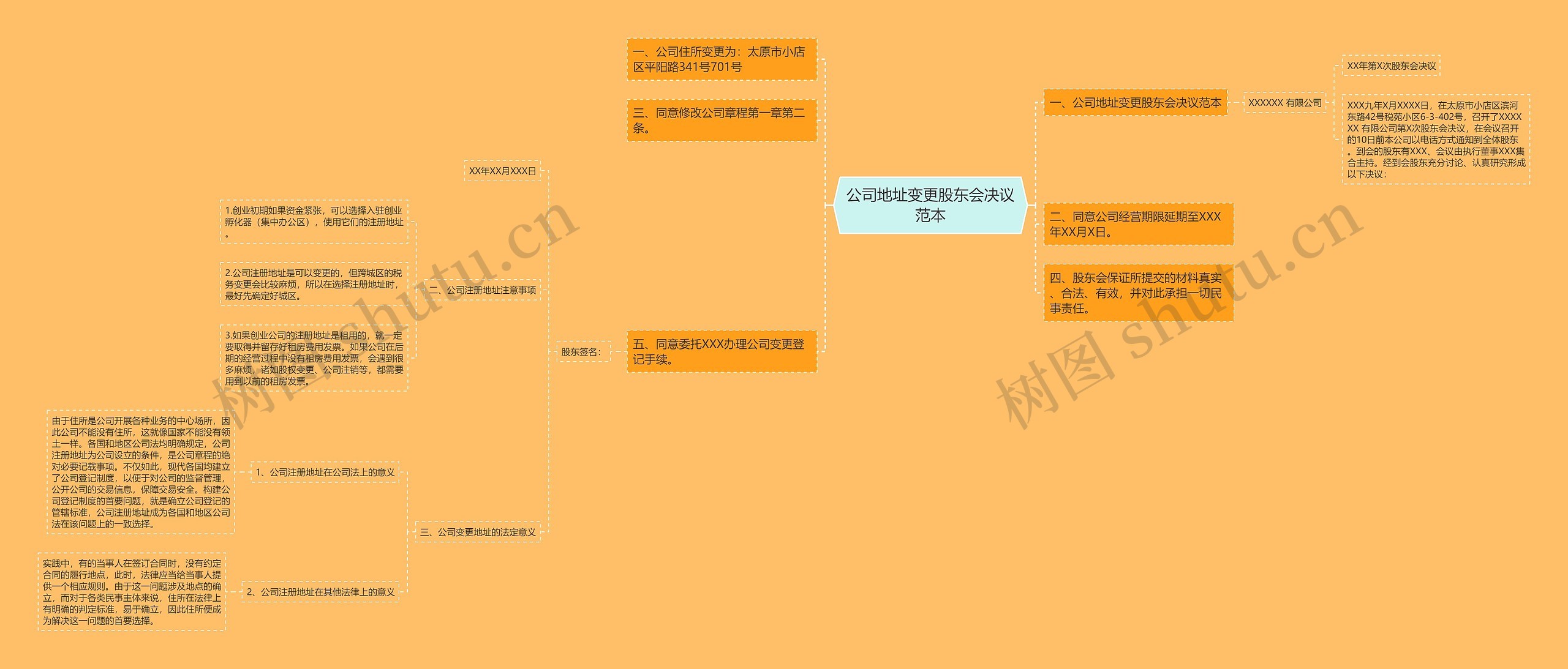 公司地址变更股东会决议范本思维导图