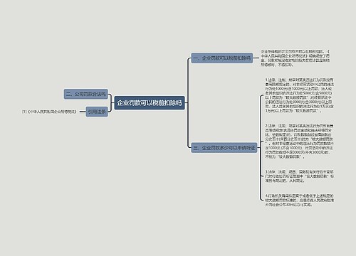 企业罚款可以税前扣除吗