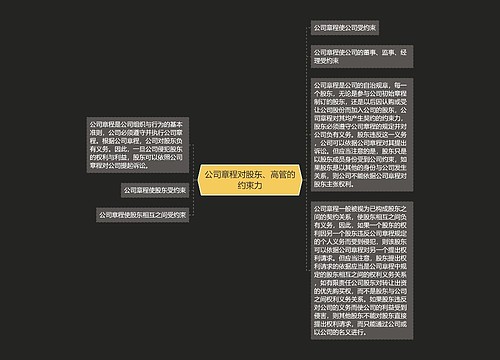 公司章程对股东、高管的约束力