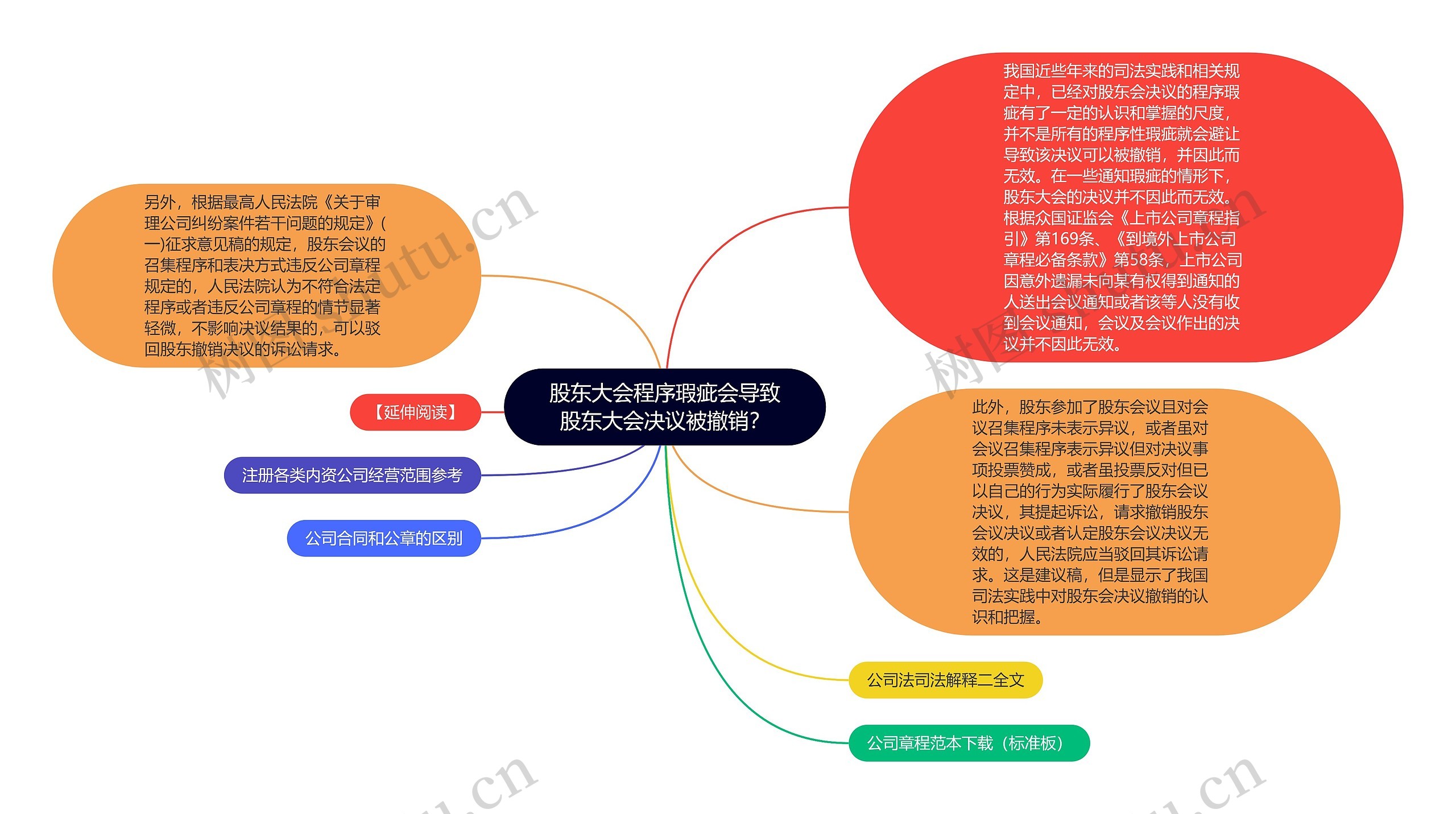 股东大会程序瑕疵会导致股东大会决议被撤销？