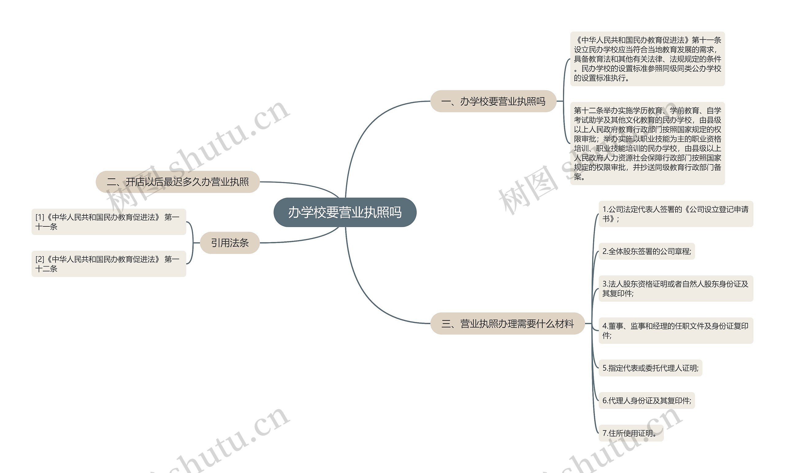 办学校要营业执照吗