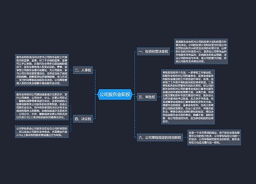 公司股东会职权