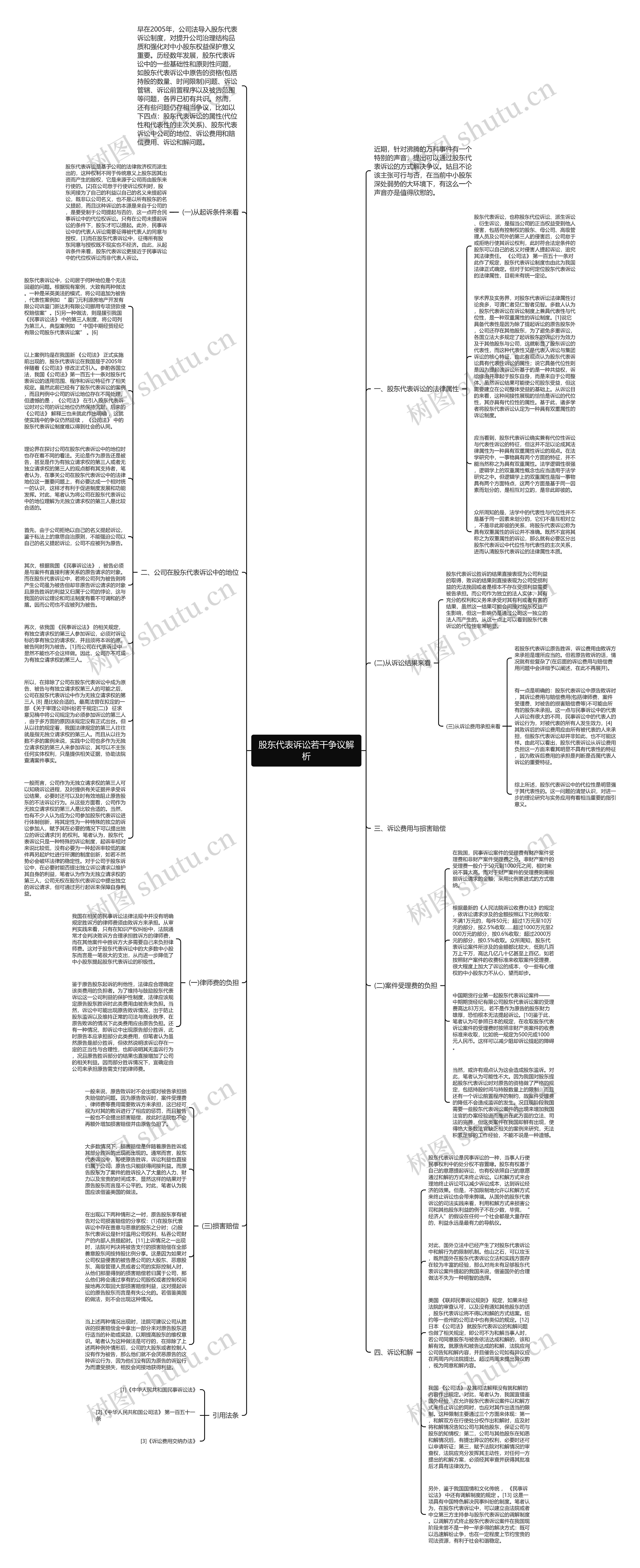 股东代表诉讼若干争议解析思维导图