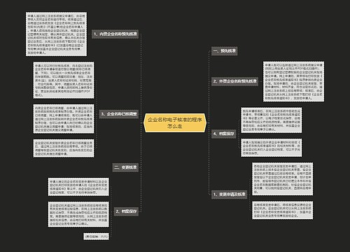 企业名称电子核准的程序怎么走