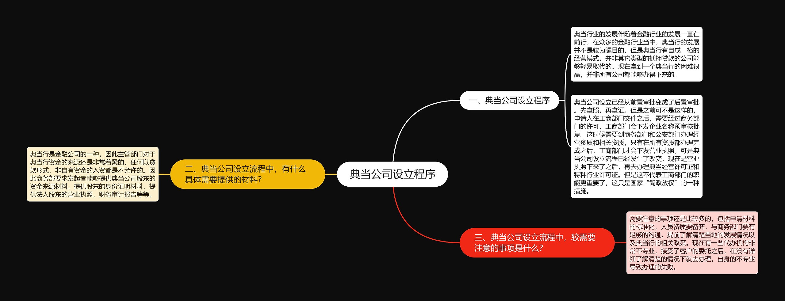 典当公司设立程序思维导图