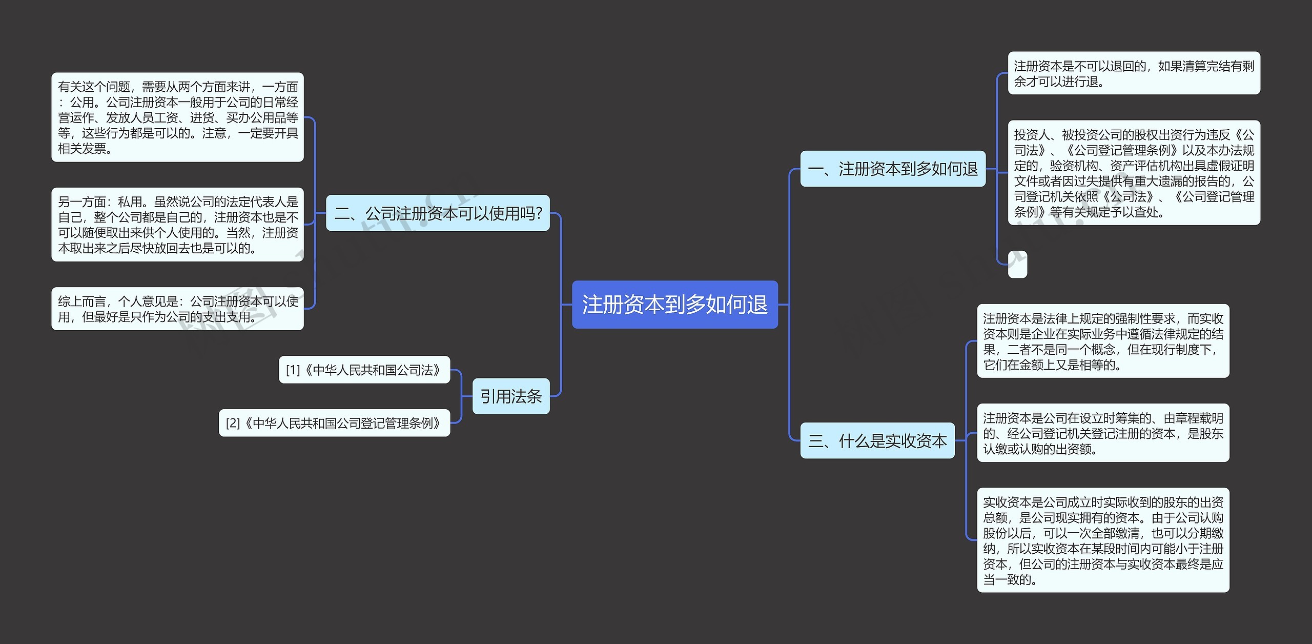 注册资本到多如何退