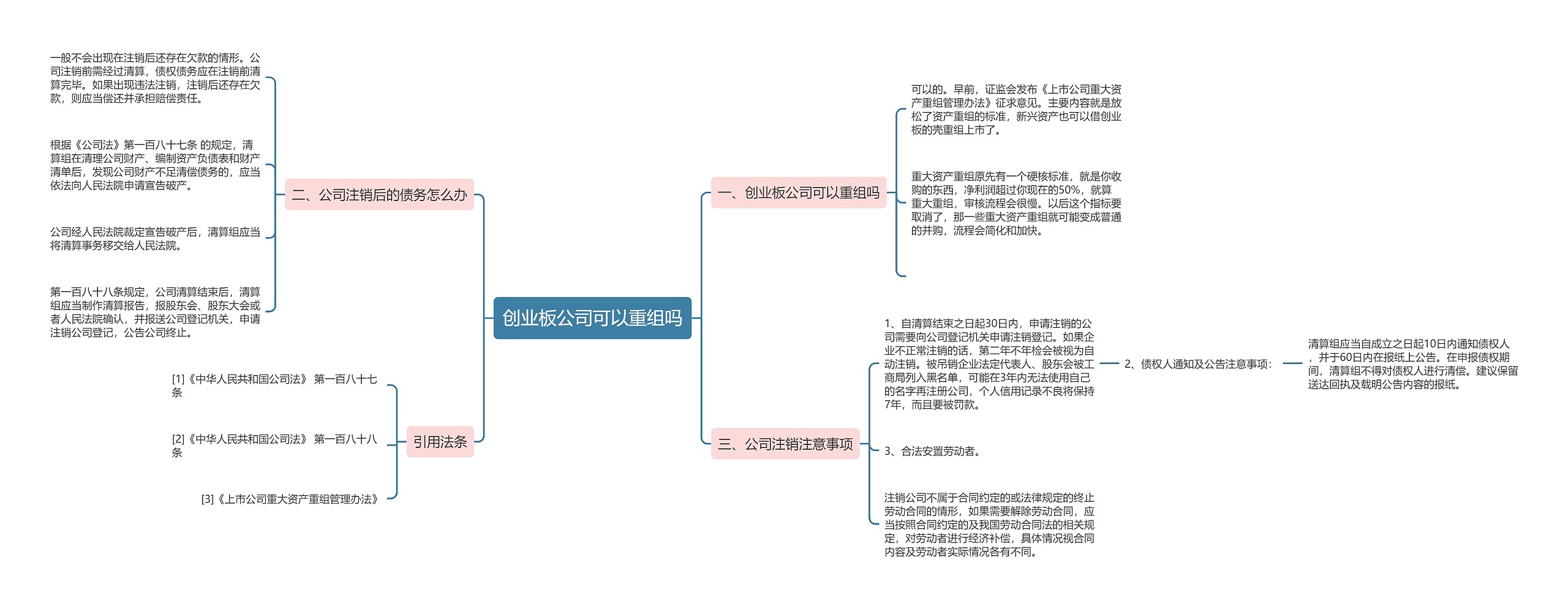 创业板公司可以重组吗思维导图