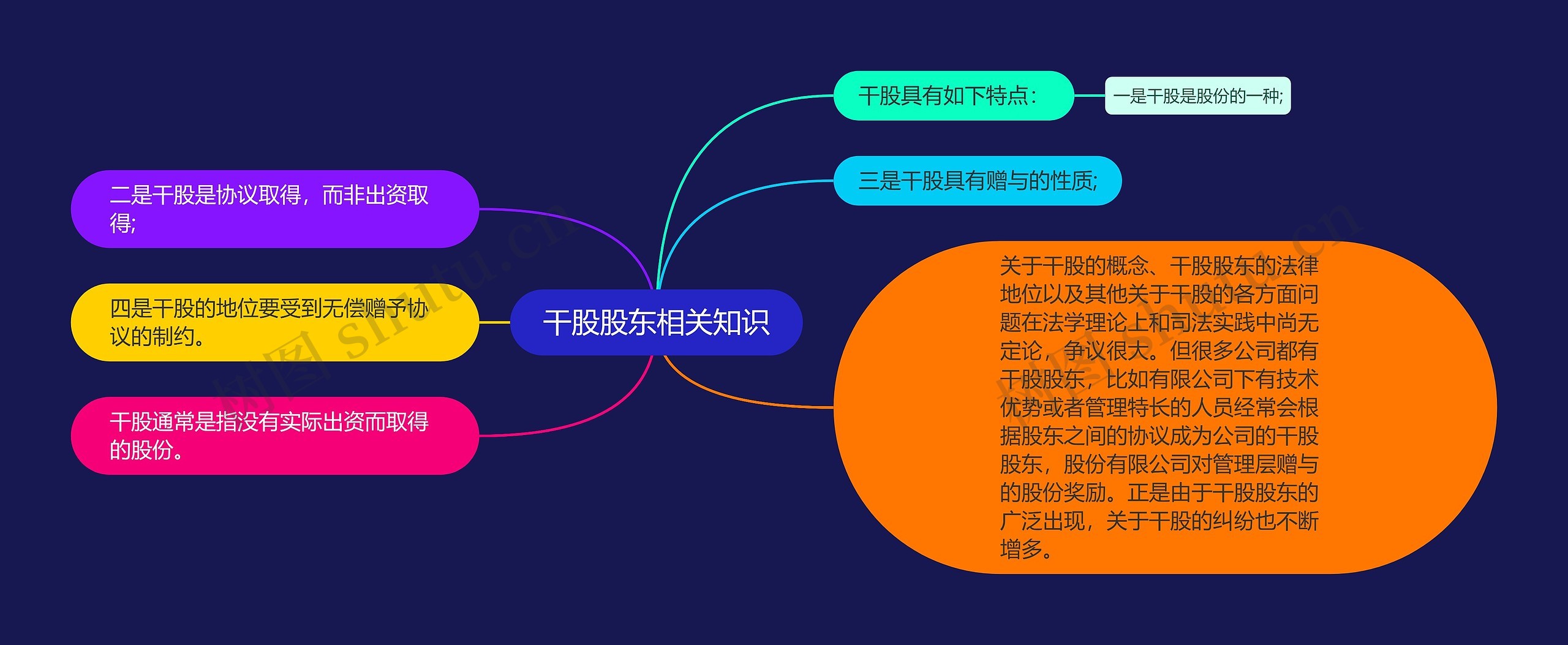 干股股东相关知识