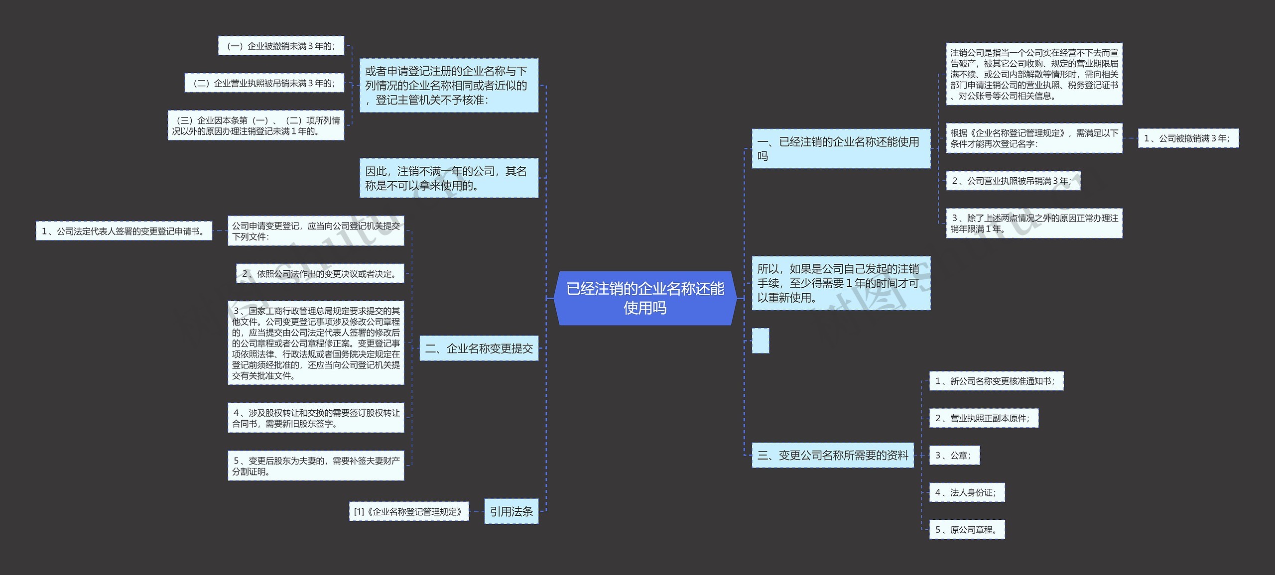 已经注销的企业名称还能使用吗思维导图