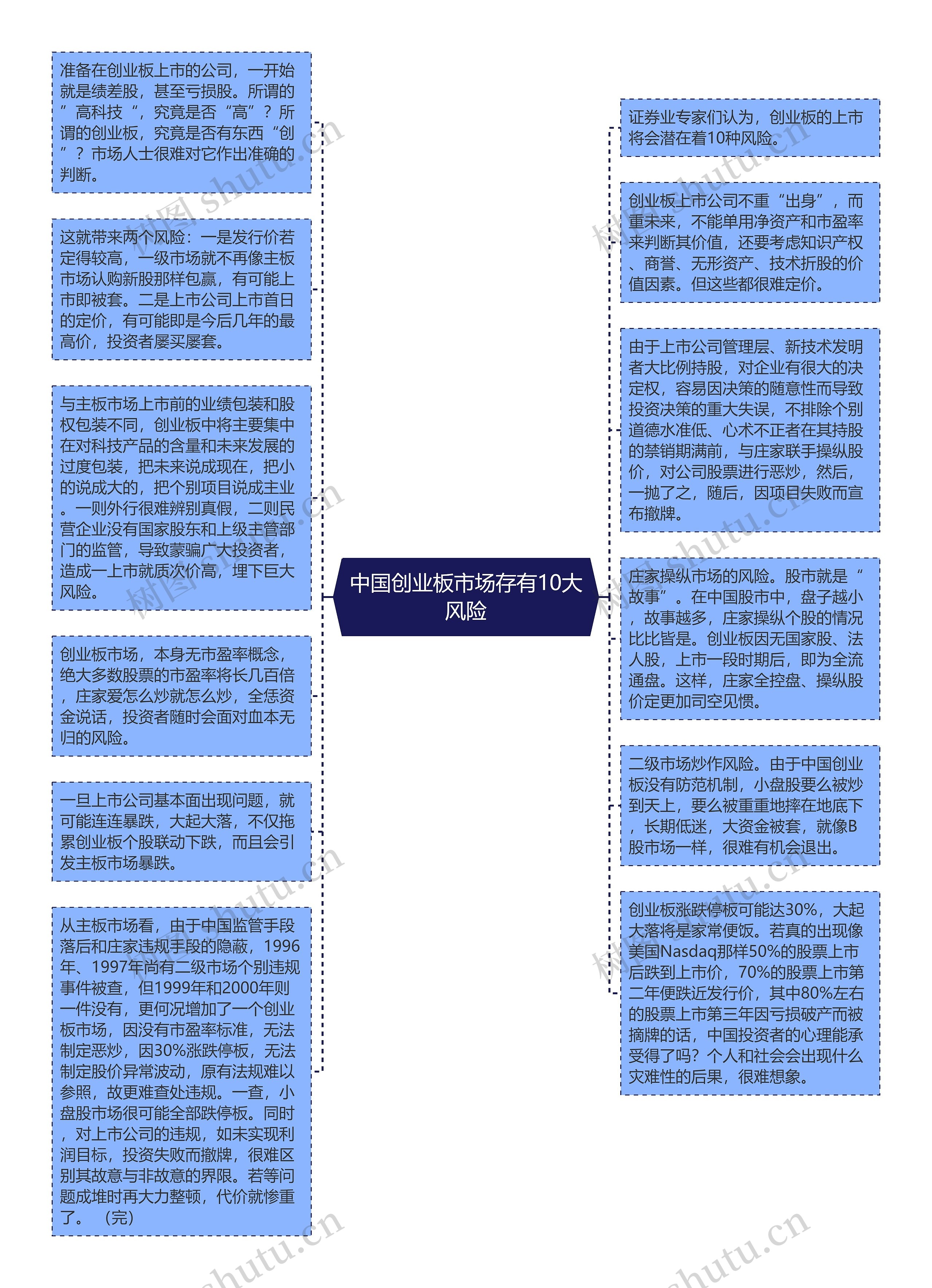 中国创业板市场存有10大风险