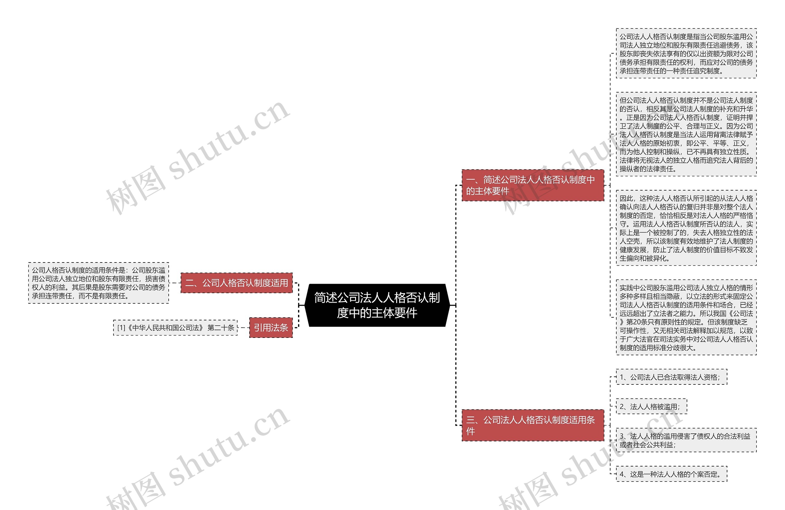 简述公司法人人格否认制度中的主体要件