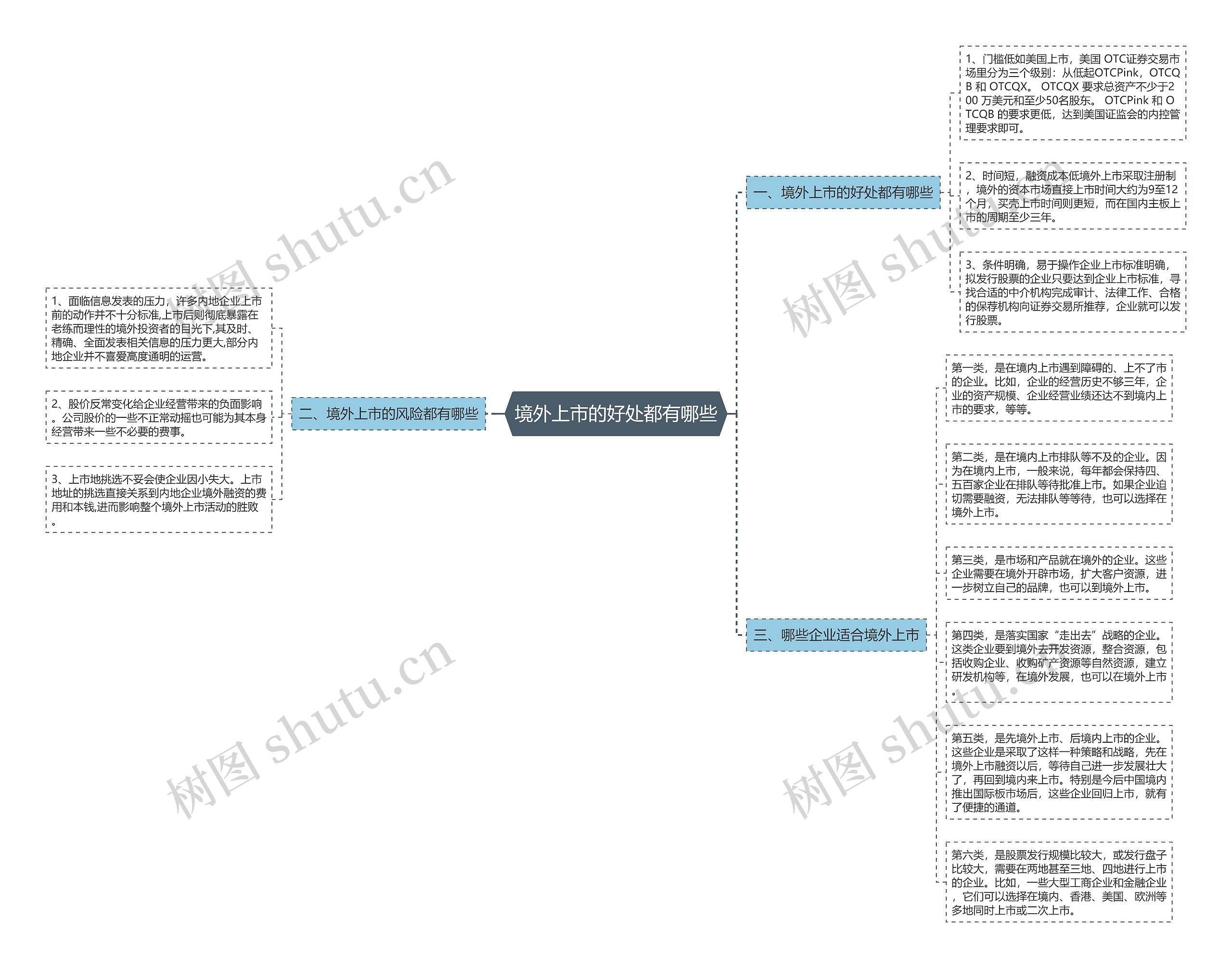 境外上市的好处都有哪些思维导图