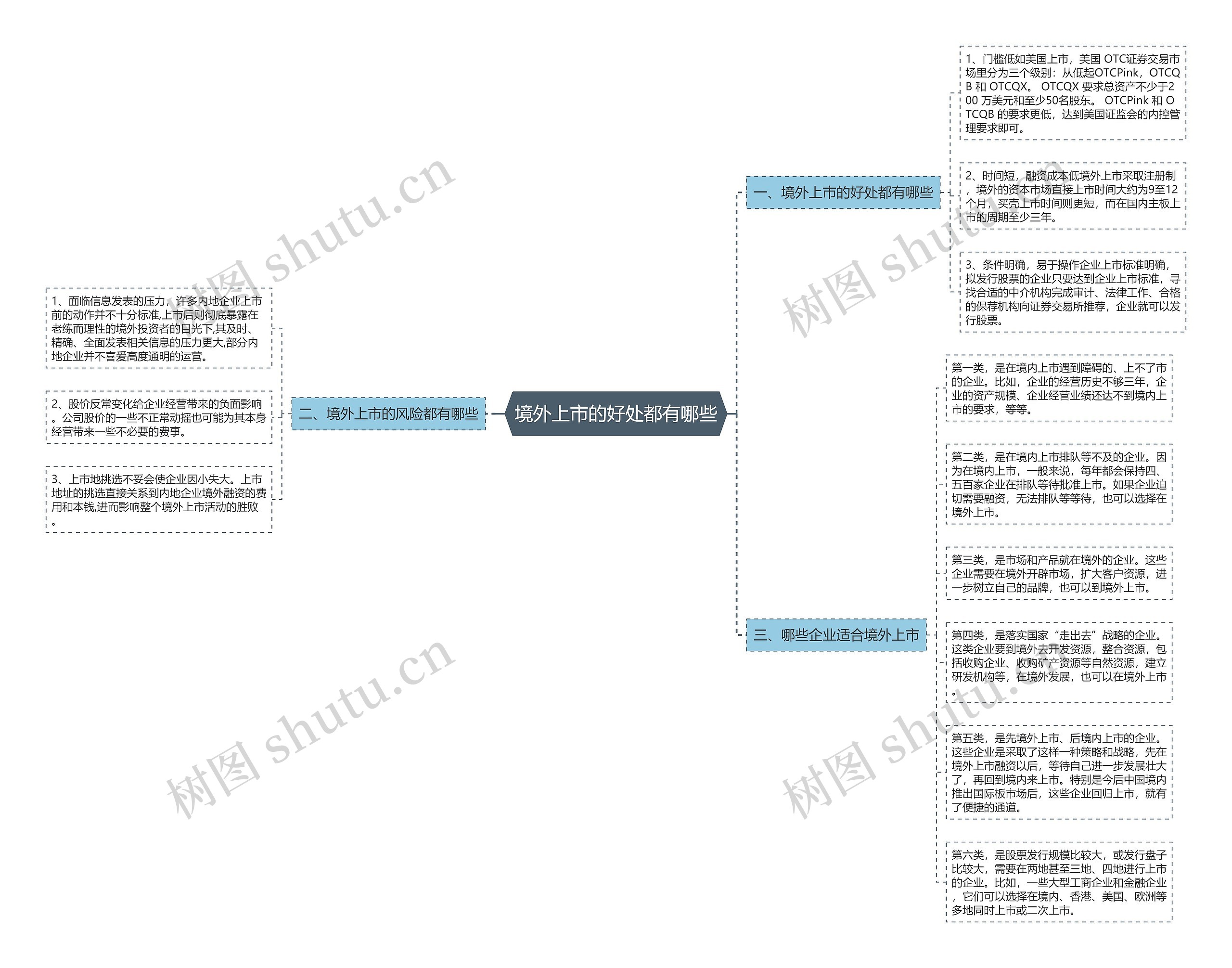境外上市的好处都有哪些 境外上市的好处都有哪些