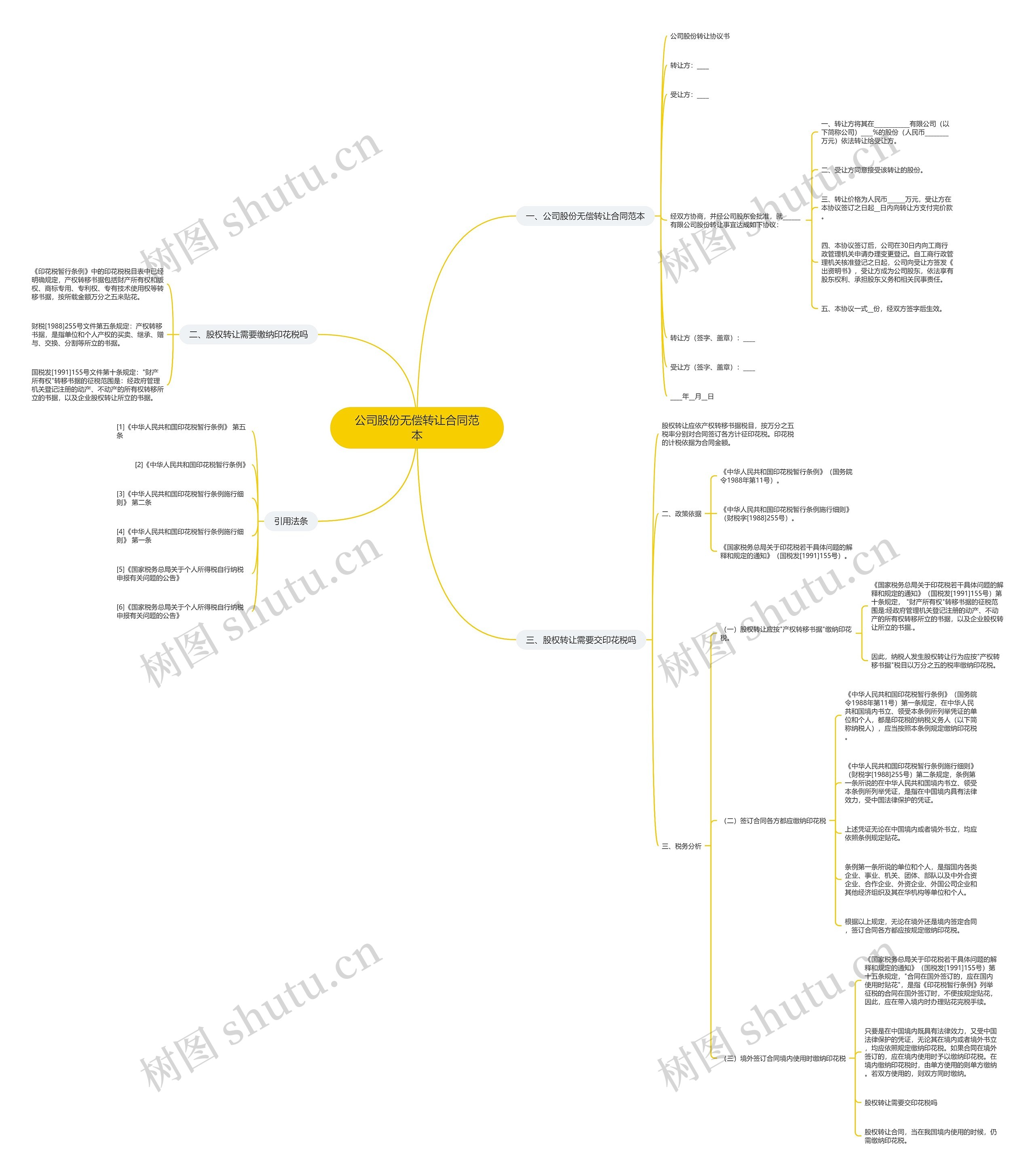公司股份无偿转让合同范本思维导图