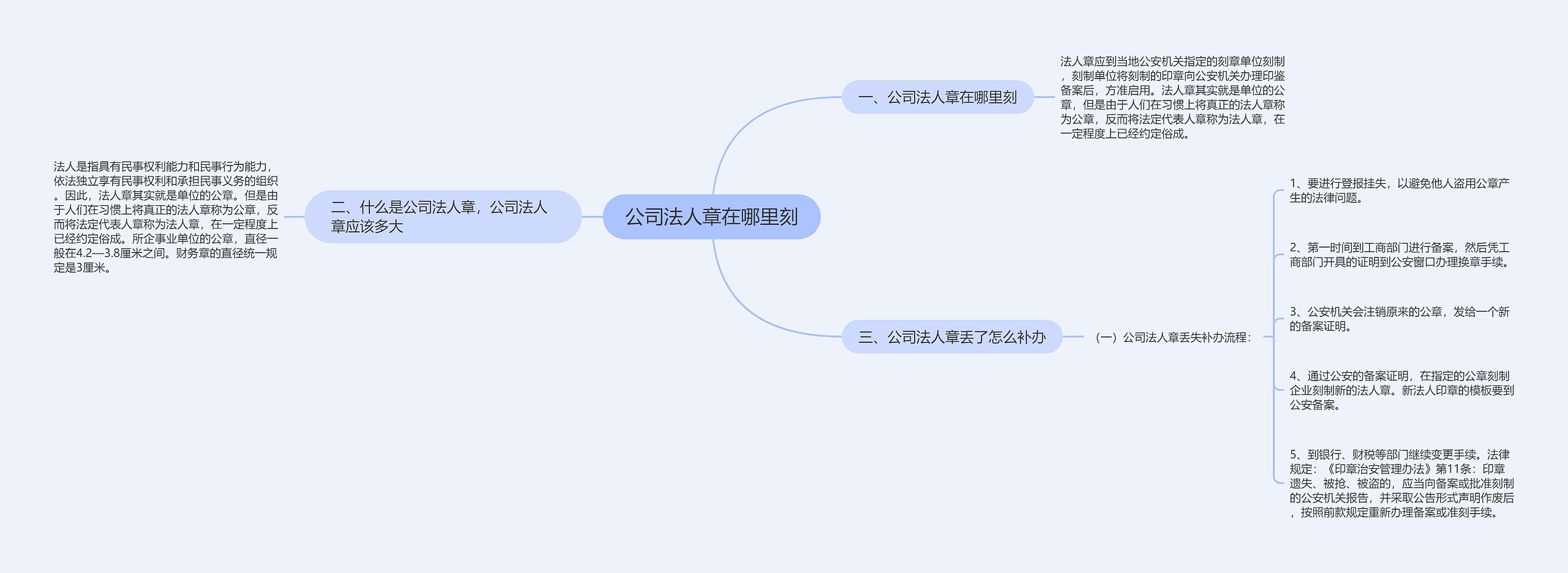 公司法人章在哪里刻思维导图