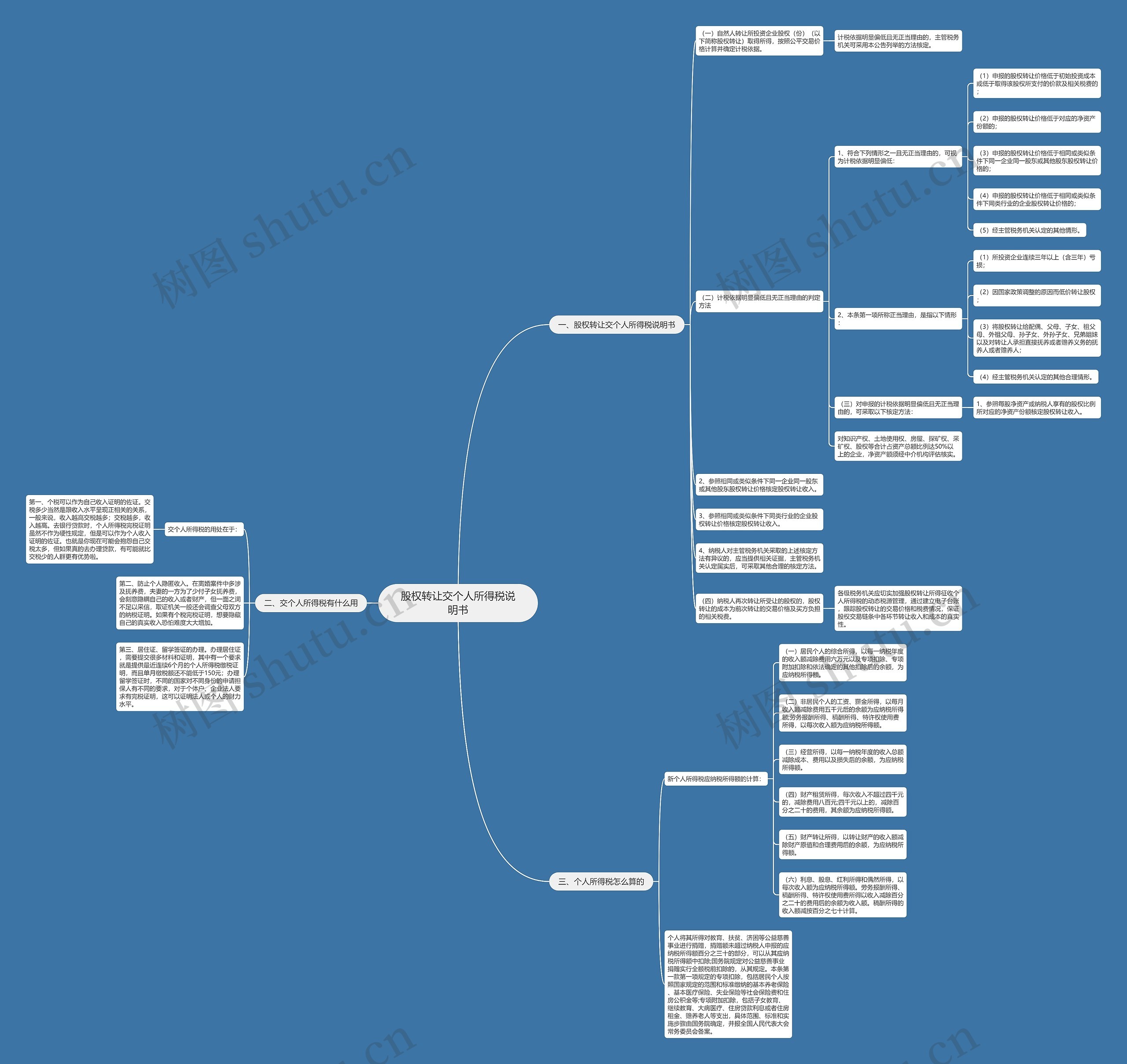 股权转让交个人所得税说明书思维导图