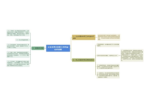 企业变更名称职工的利益如何保障