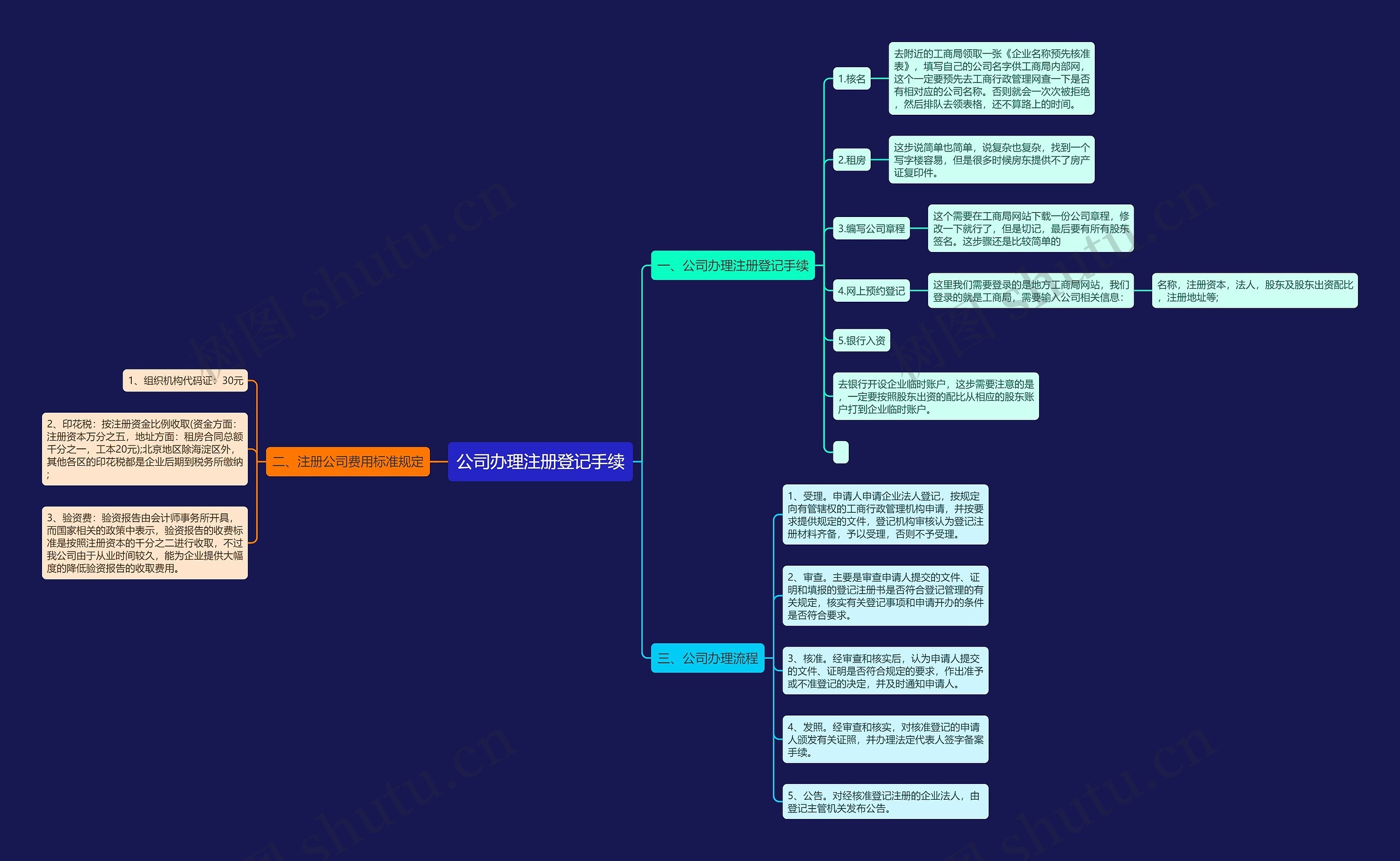 公司办理注册登记手续