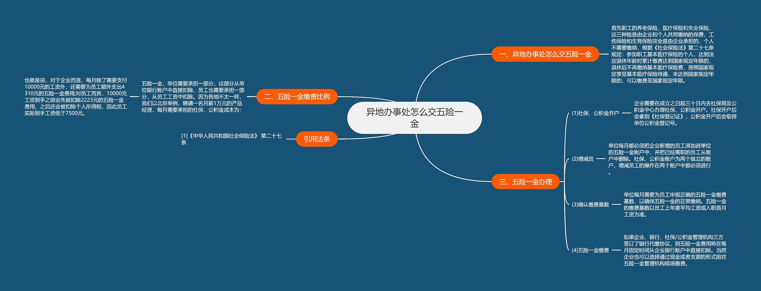 异地办事处怎么交五险一金