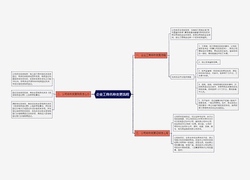 企业工商名称变更流程
