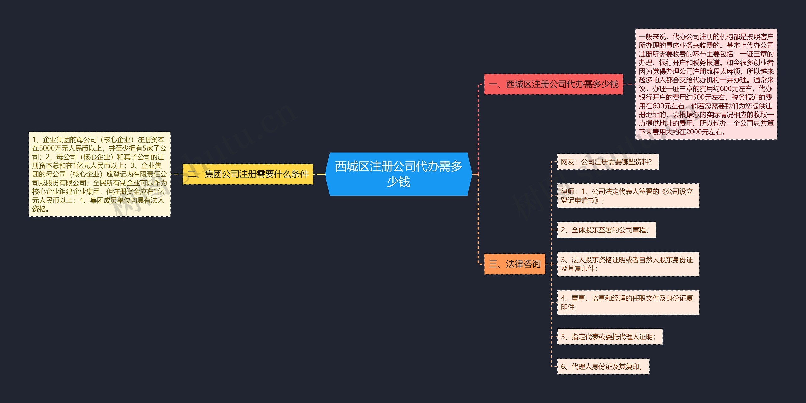 西城区注册公司代办需多少钱