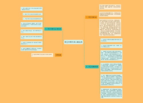 职工代表大会人数比例