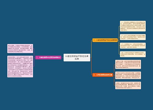 认缴注册资金不到位法律后果