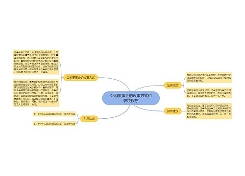 公司董事会的议事方式和表决程序