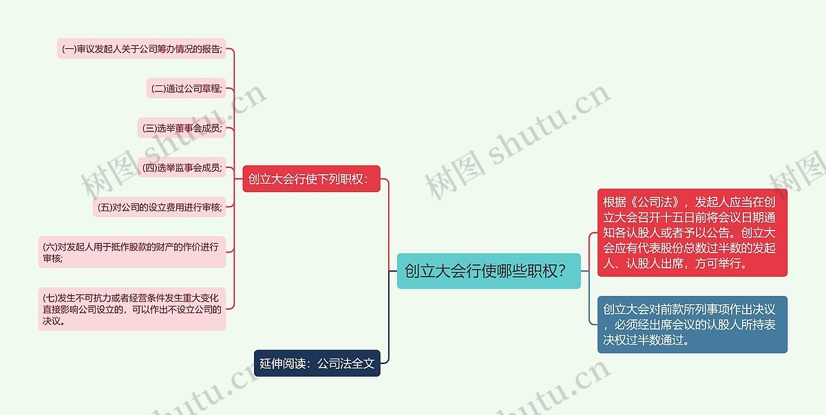 创立大会行使哪些职权？思维导图_编号p6517693-TreeMind树图