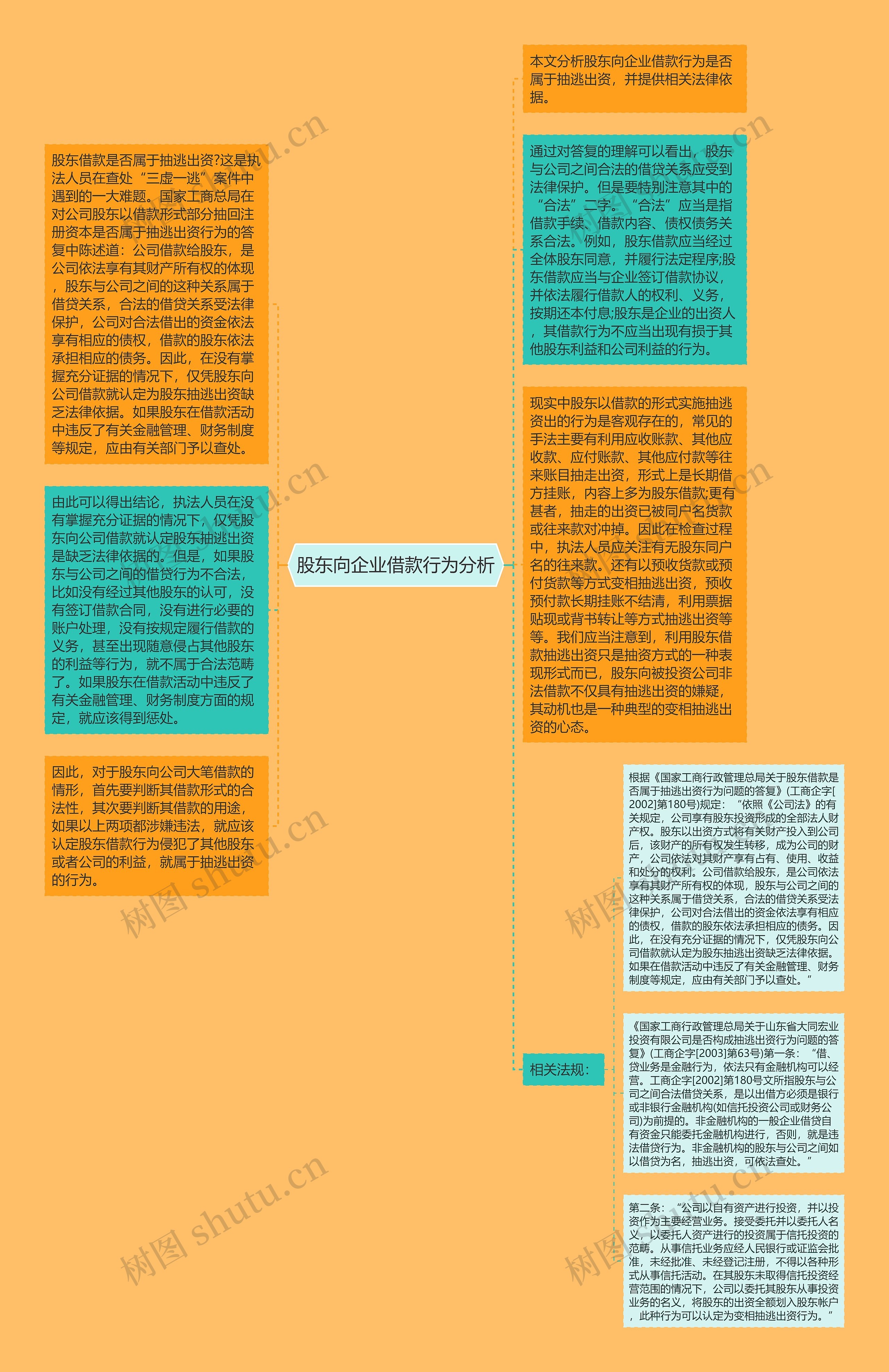 股东向企业借款行为分析