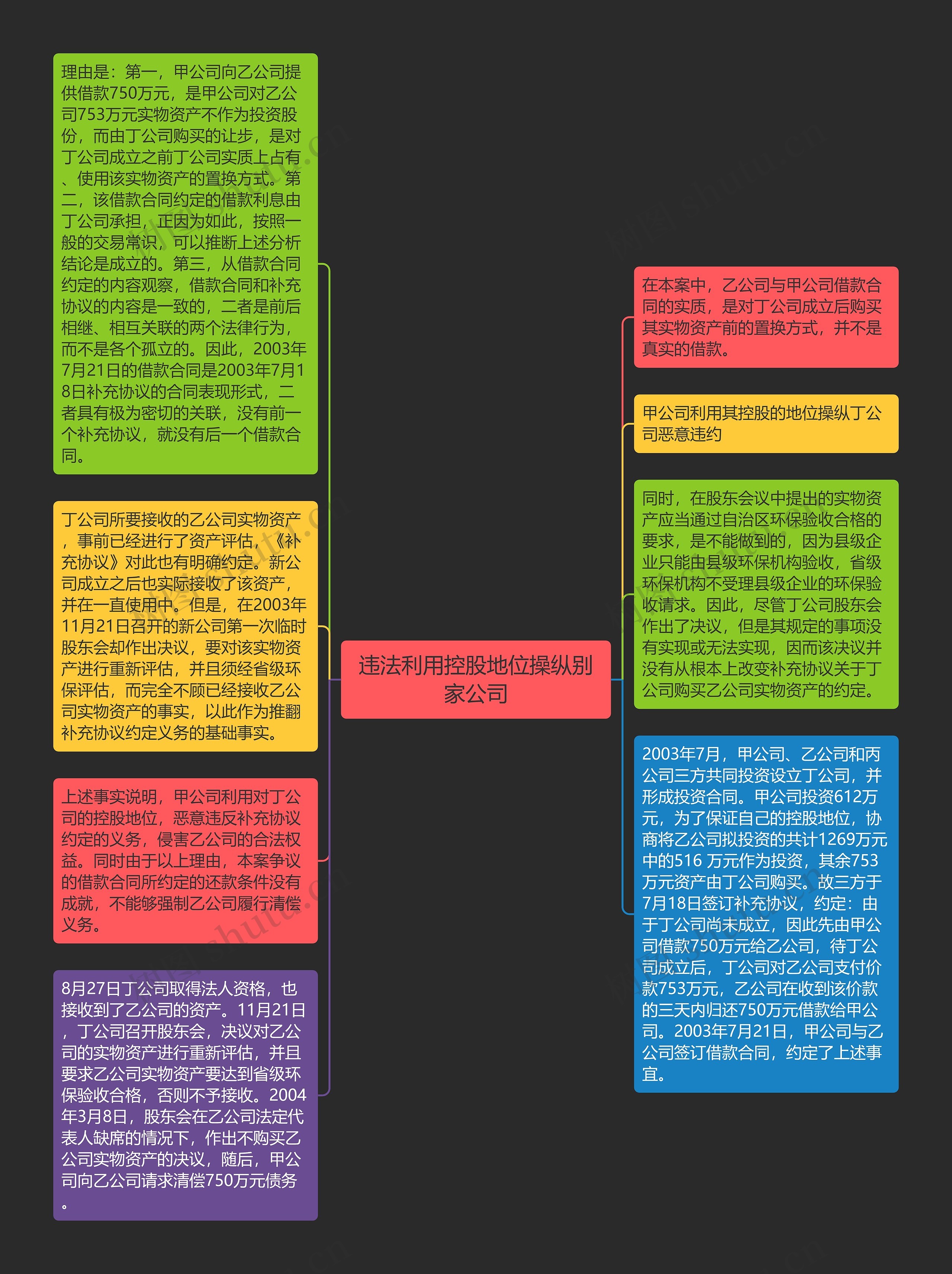 违法利用控股地位操纵别家公司