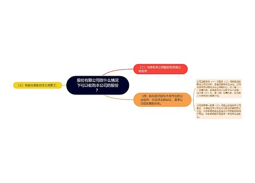 股份有限公司在什么情况下可以收购本公司的股份？