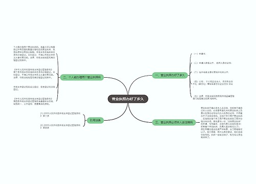 营业执照办好了多久