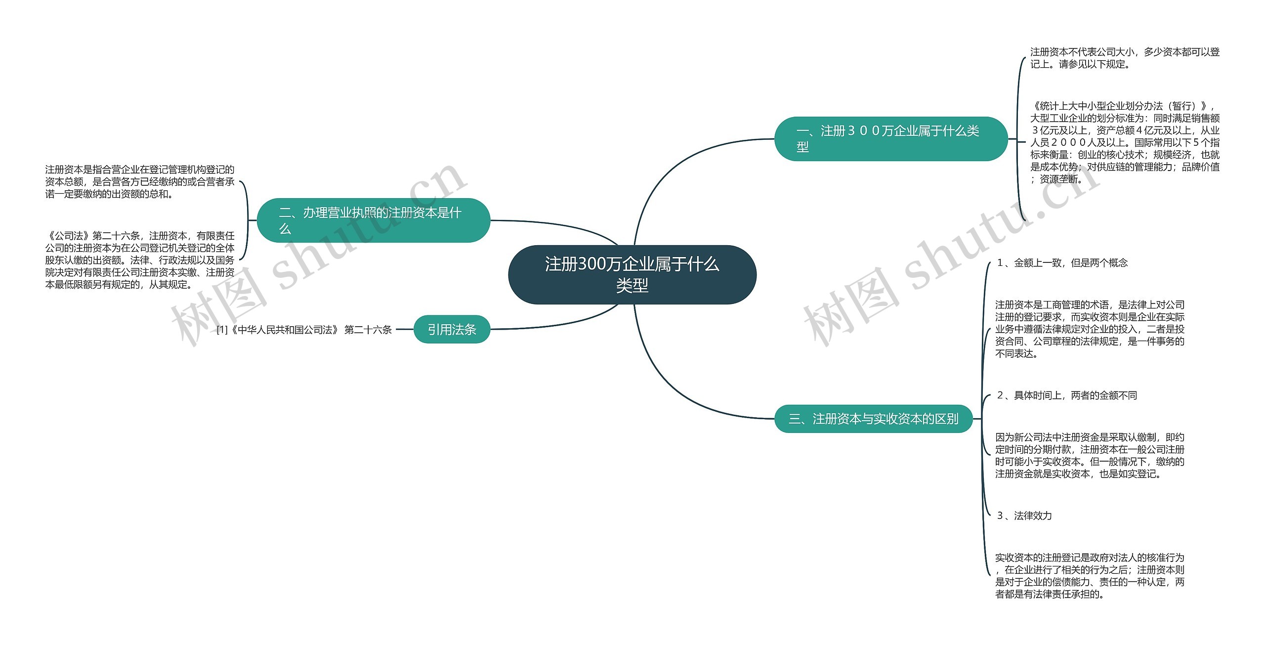 注册300万企业属于什么类型