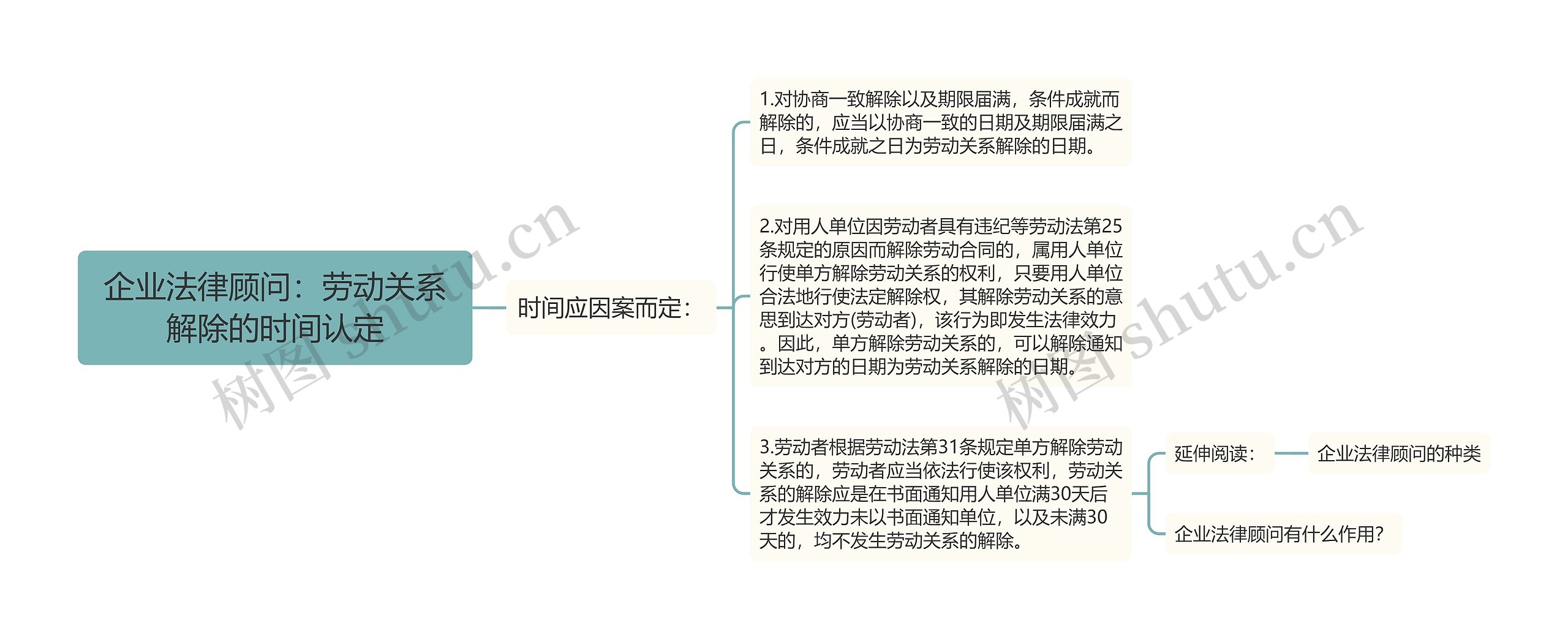 企业法律顾问:劳动关系解除的时间认定 企业法律顾问:劳动关系解除的时间认定