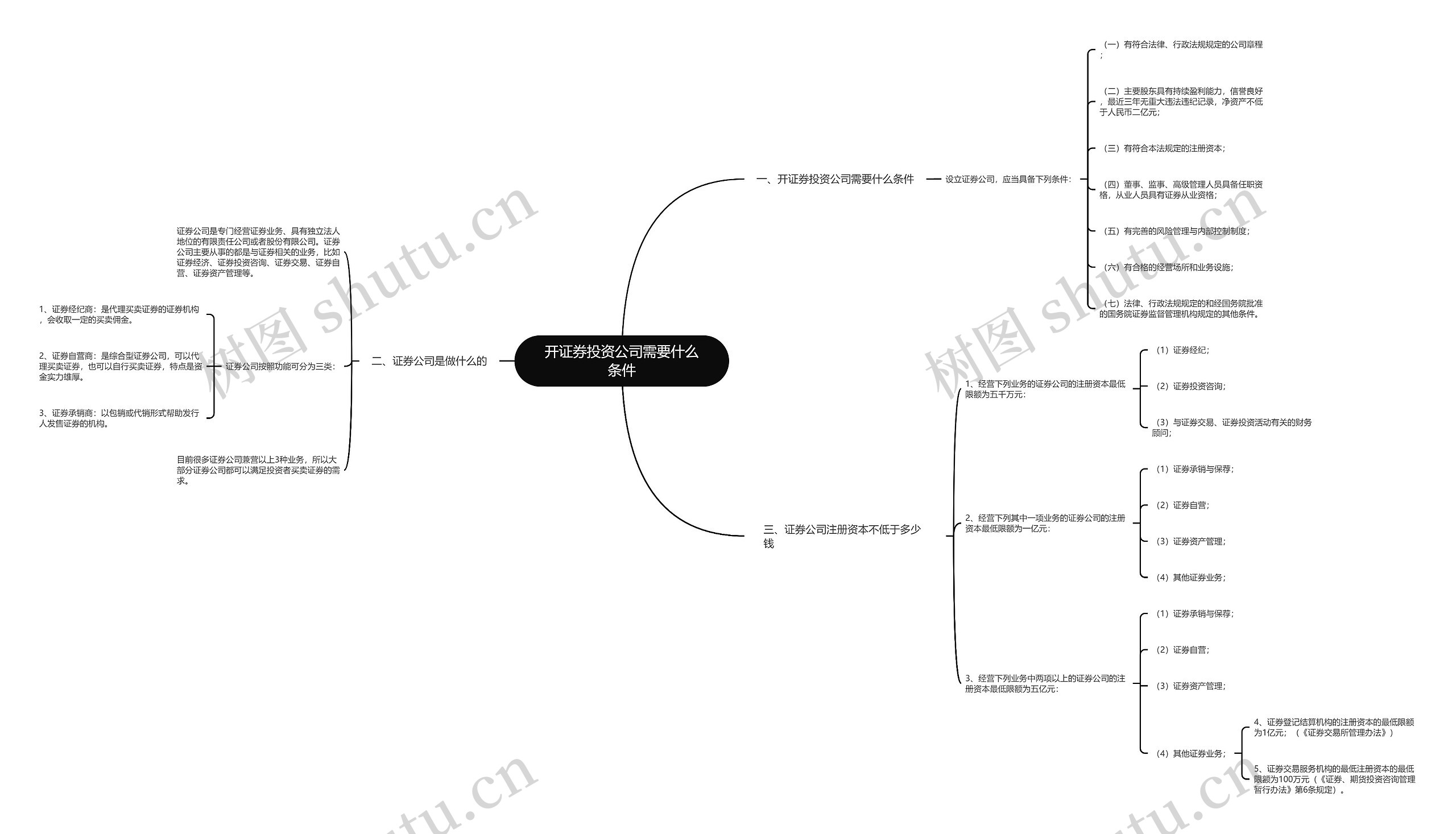 开证券投资公司需要什么条件 开证券投资公司需要什么条件