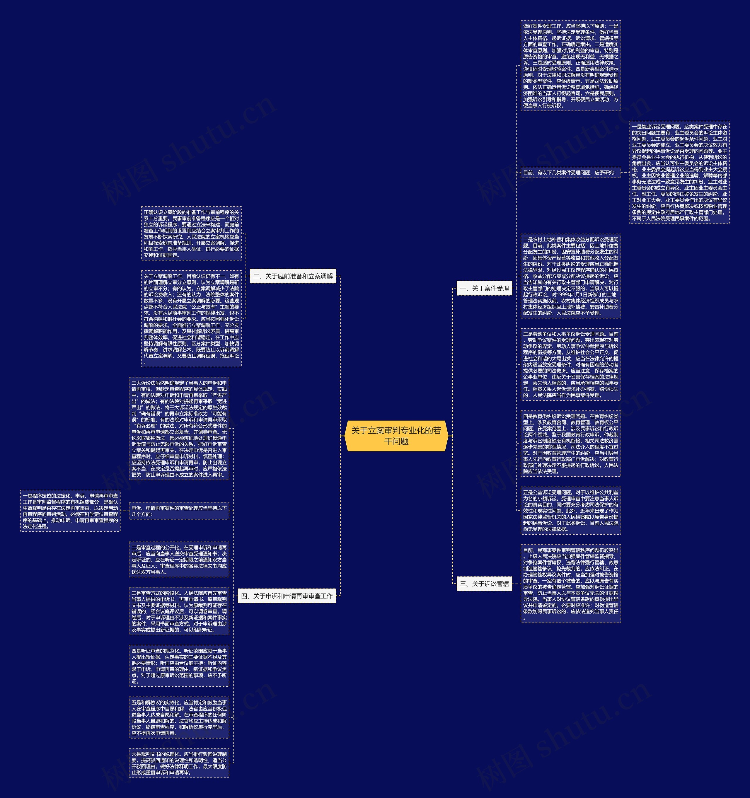 关于立案审判专业化的若干问题思维导图