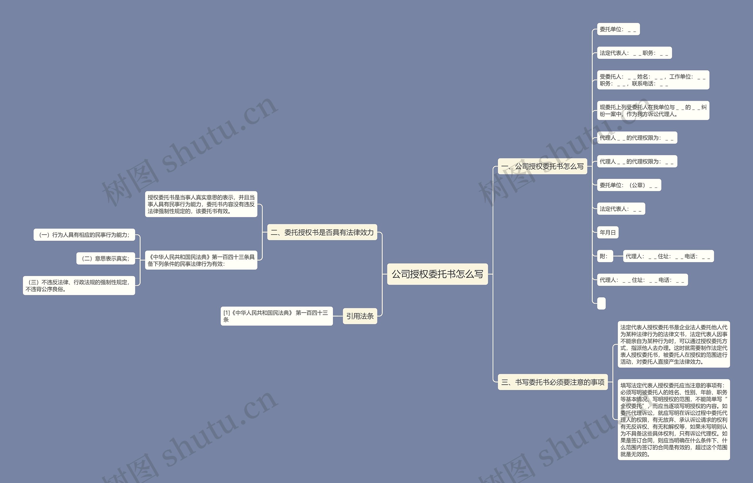 公司授权委托书怎么写思维导图