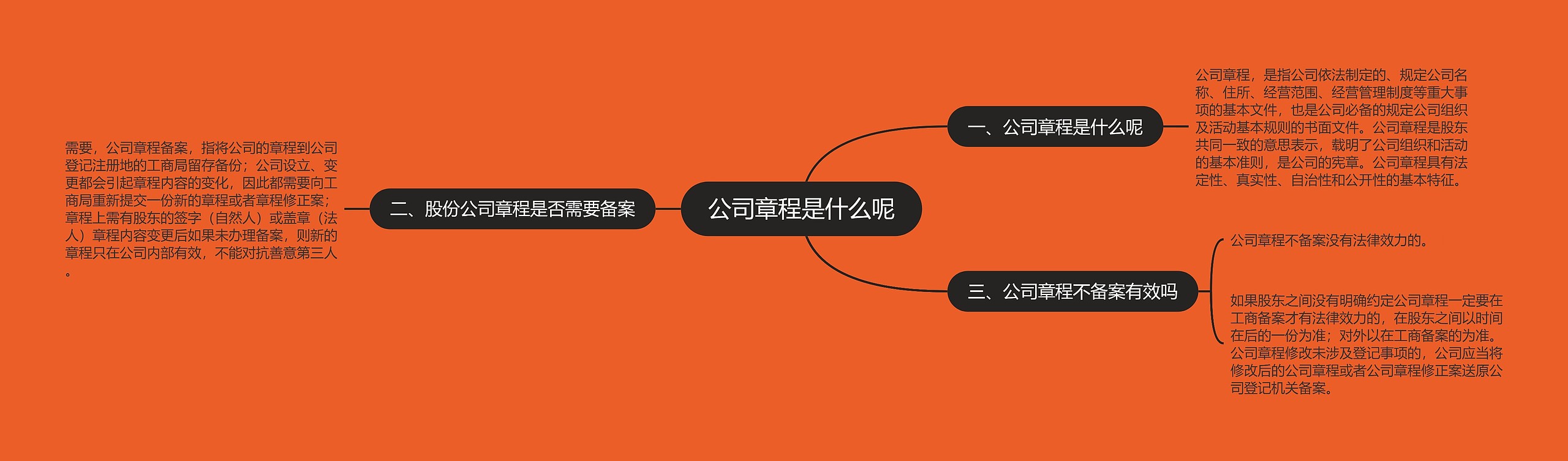 公司章程是什么呢