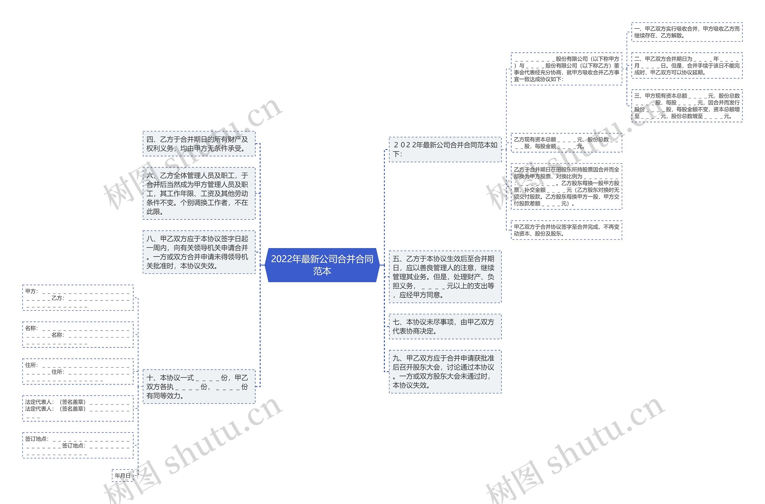 2022年最新公司合并合同范本思维导图