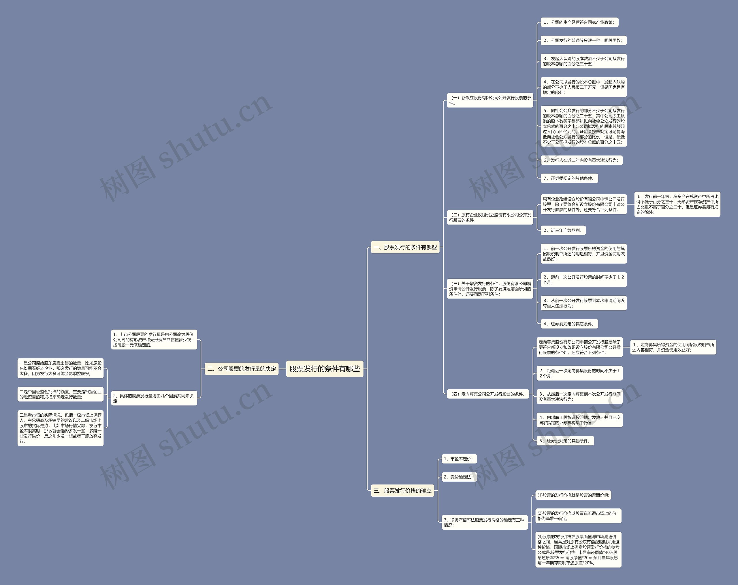 股票发行的条件有哪些 股票发行的条件有哪些