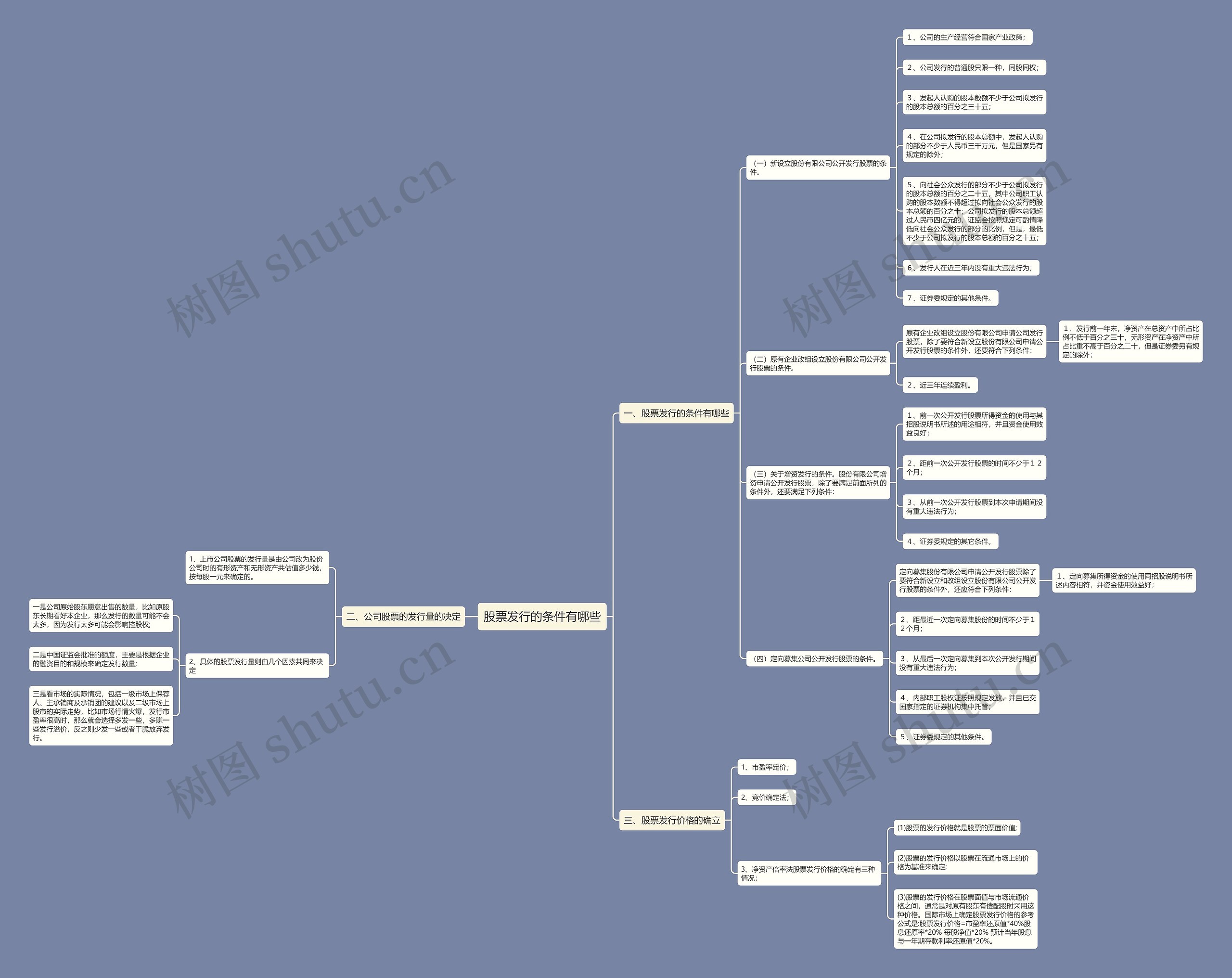 股票发行的条件有哪些思维导图
