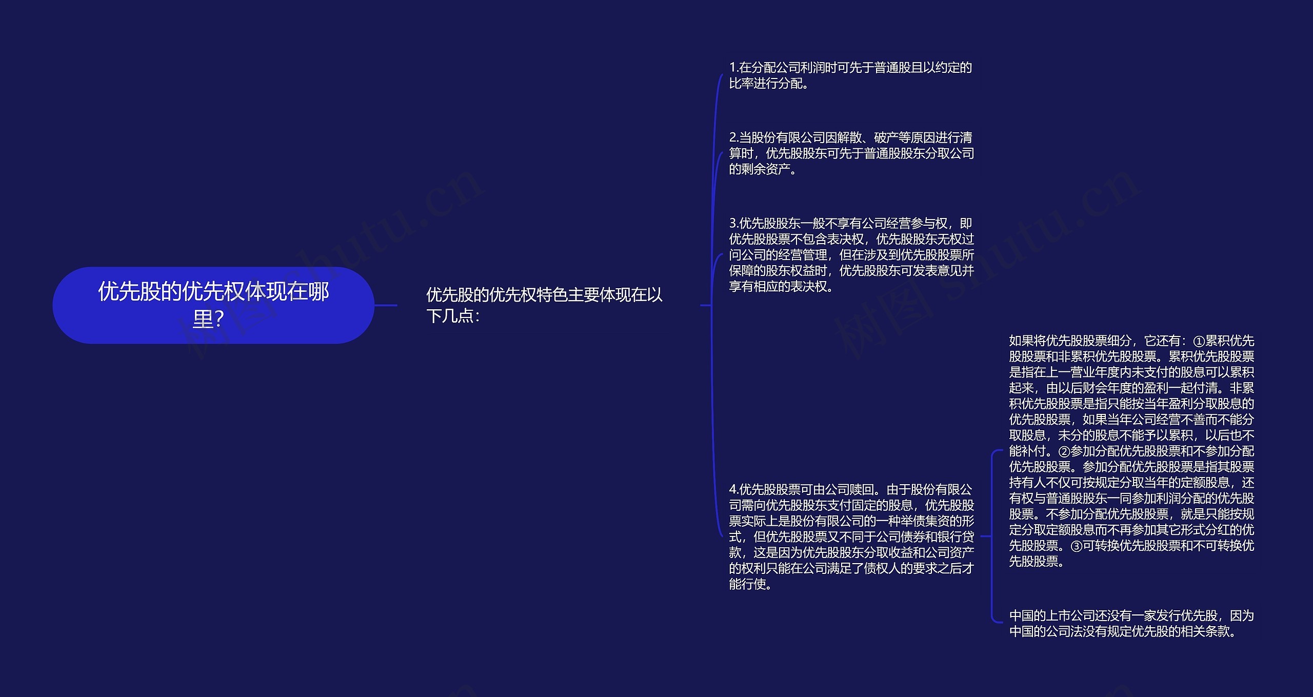 优先股的优先权体现在哪里? 优先股的优先权体现在哪里?