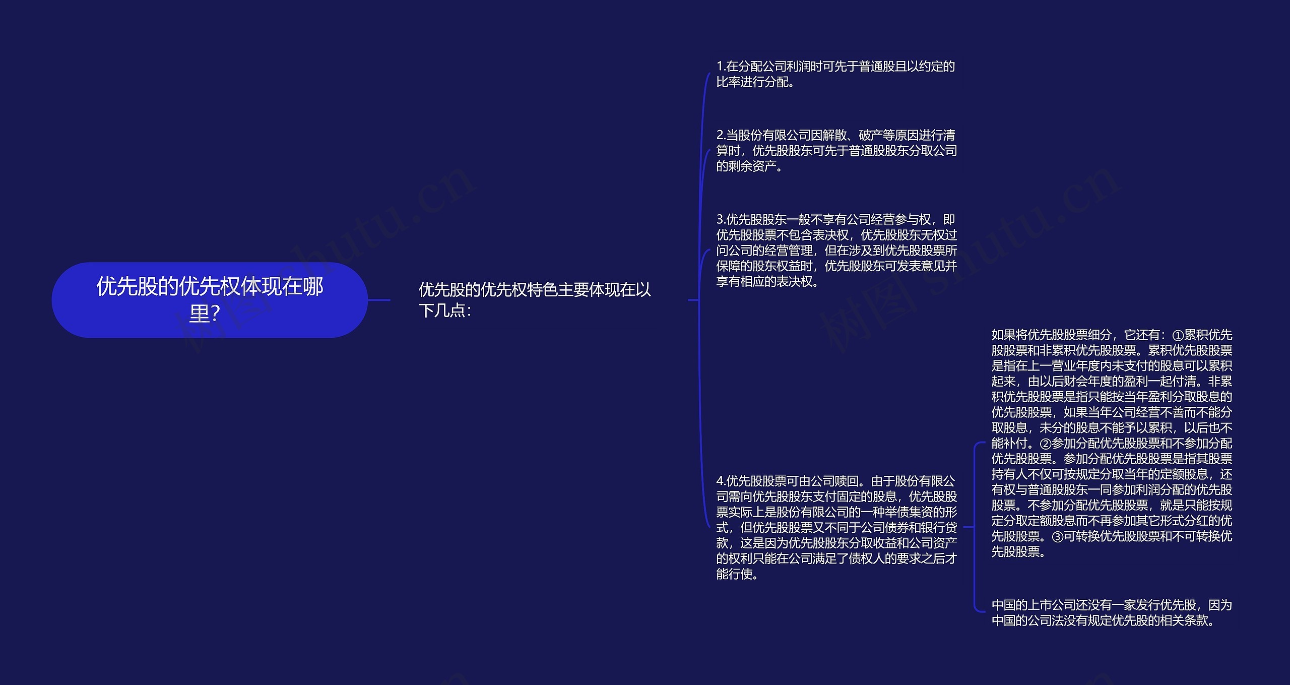 优先股的优先权体现在哪里？思维导图
