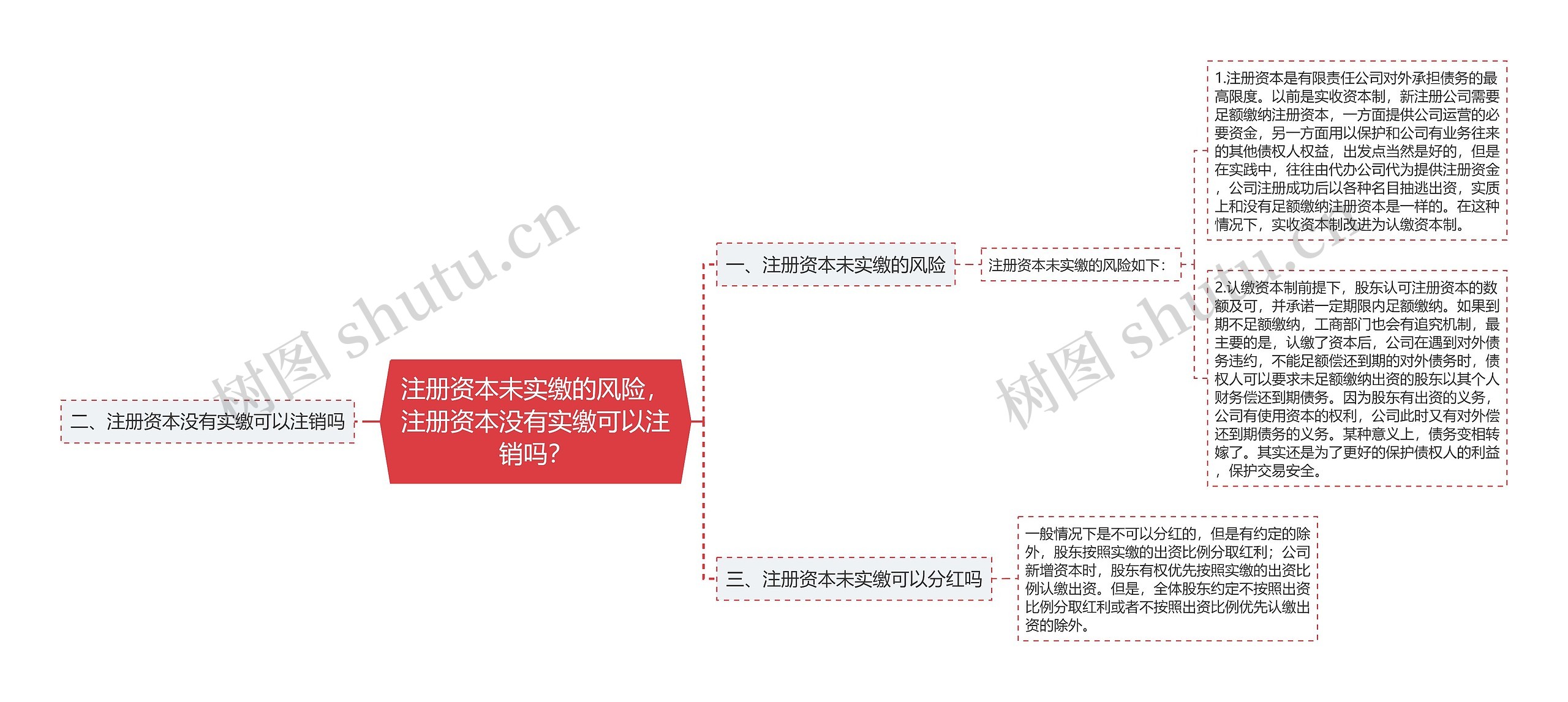注册资本未实缴的风险，注册资本没有实缴可以注销吗？